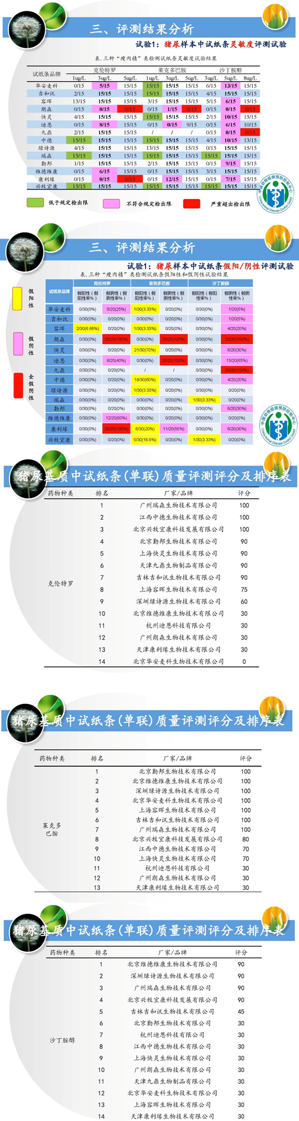 評測結(jié)果分析